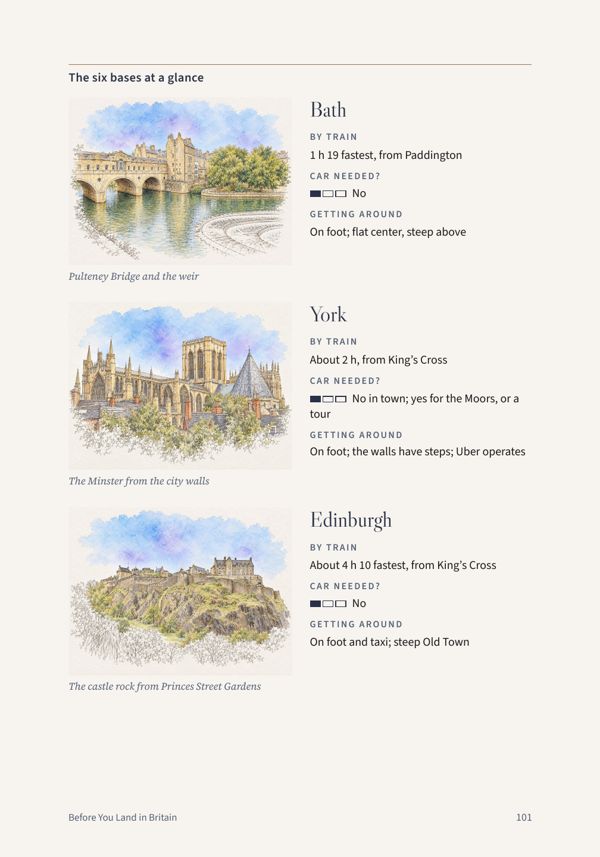 Page comparing Bath, York and Edinburgh as bases, with watercolors of each