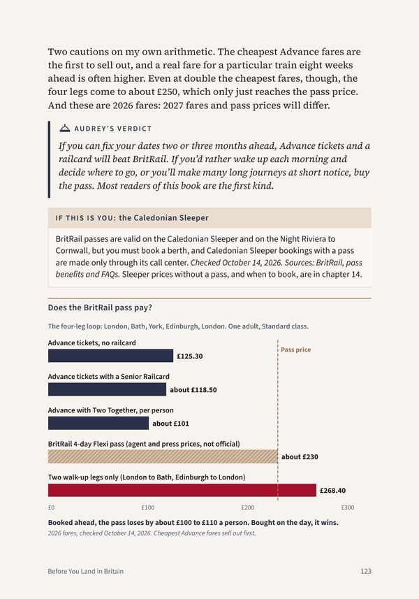 Chart comparing Advance tickets, railcards and a BritRail pass for a four-leg trip