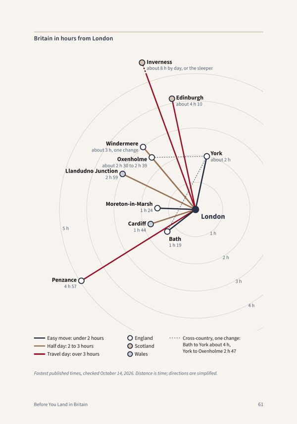 Diagram of journey times by train from London to cities across Britain